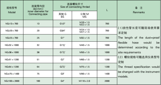 金屬軟管(guǎn)參數