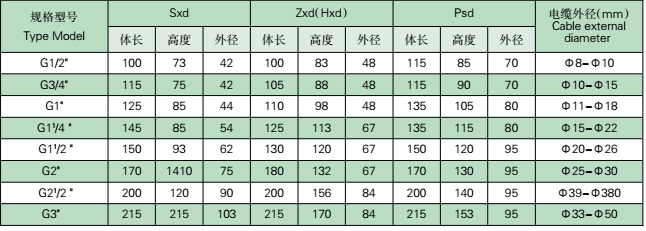 隔離密封(fēng)接頭參數